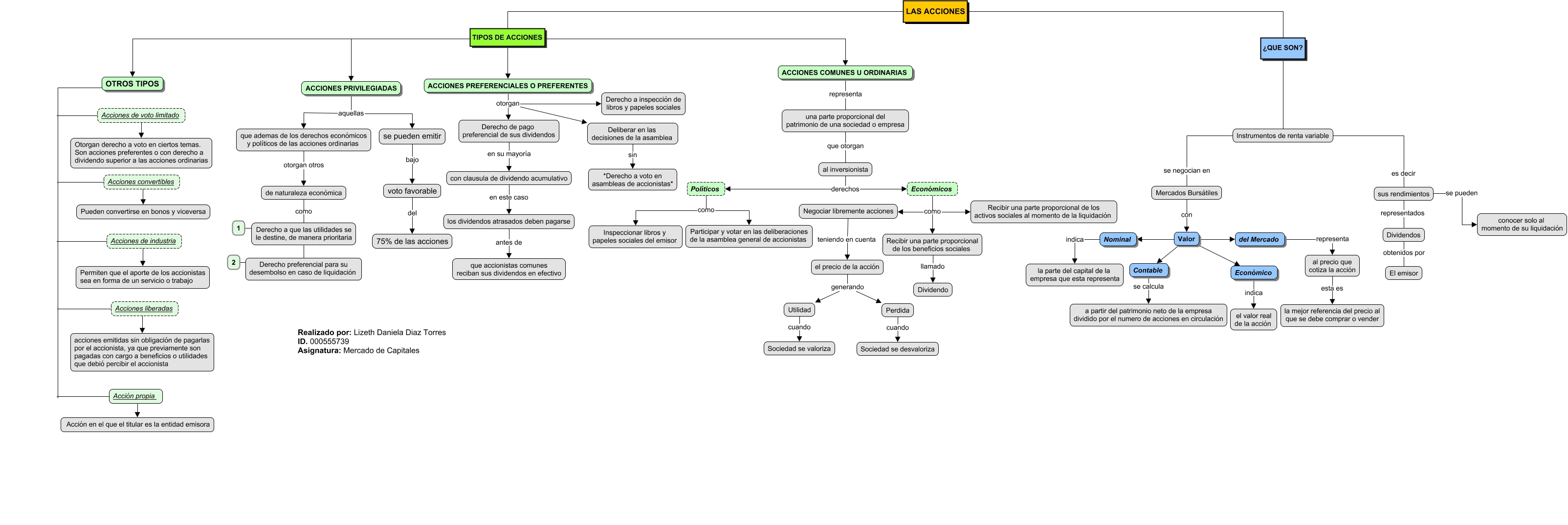 Ordenador Gráfico Tipos De Acciones